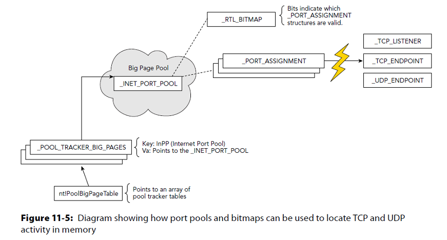 openPorts